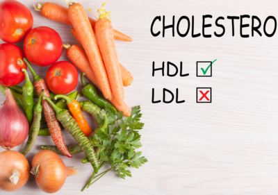 Jak obni偶y膰 poziom cholesterolu? Dobry i z艂y cholesterol (HDL, LDL) - jakie s膮 normy? 2 - Tw贸j G艂os 馃搶 e-TG.pl